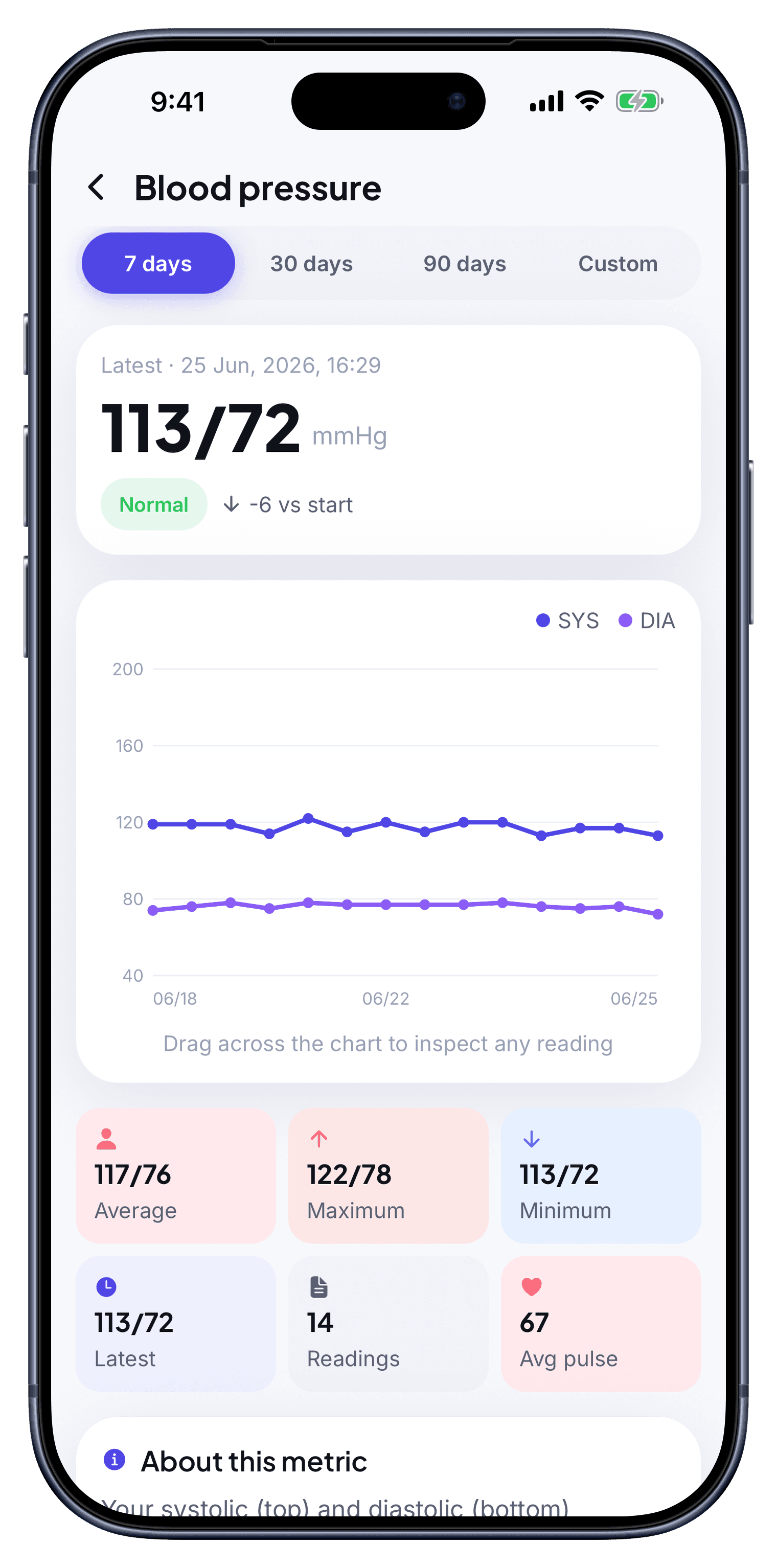 BPlus reading detail screen showing a single blood pressure entry with its category.